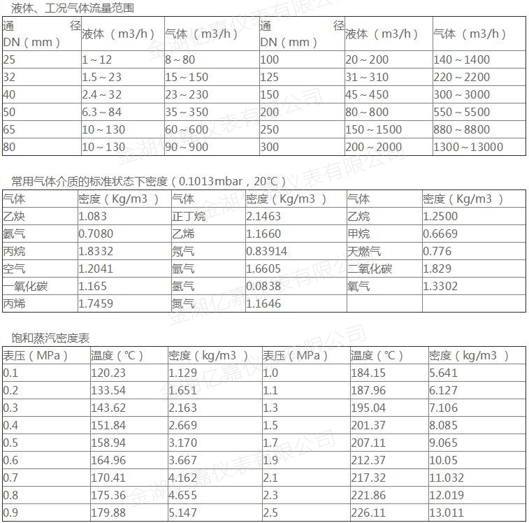 渦街流量計流量范圍