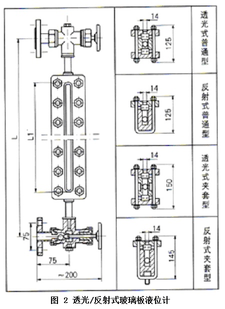 玻璃板液位計結構2 玻璃板液位計結構2