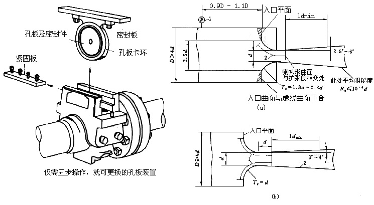 差壓式流量計(jì)15 差壓式流量計(jì)15