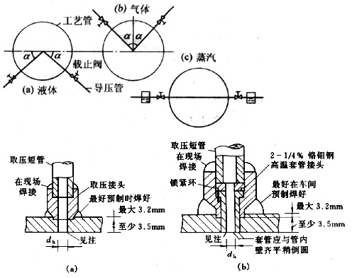 差壓式流量計(jì)18 差壓式流量計(jì)18